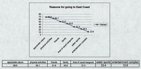 Chart 3